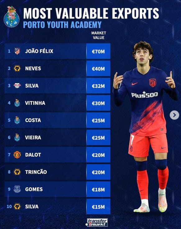 一些年轻球 一些年轻球