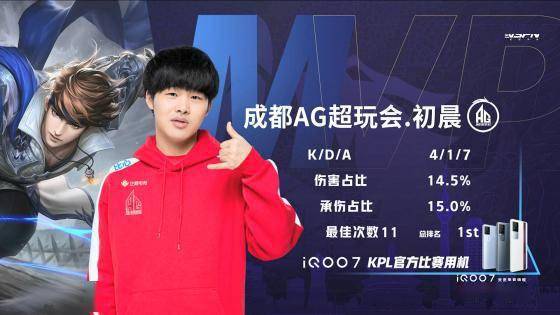 它是最聪明 它是最聪明